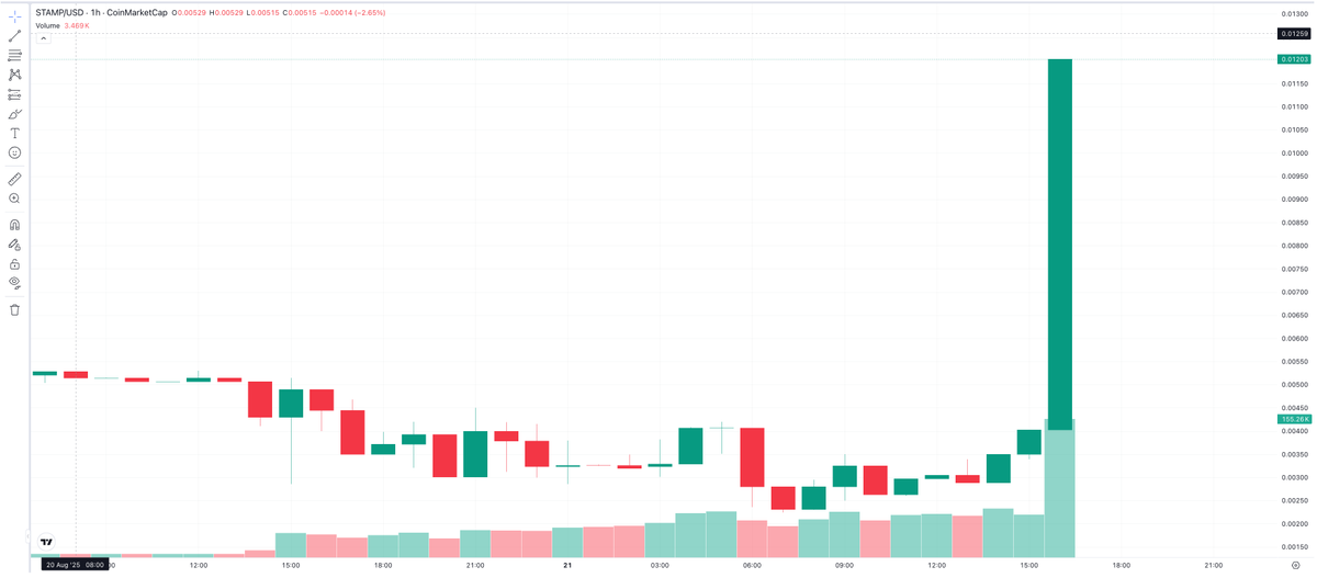 #STAMP LIVES ON.🔥 
Stampers, welcome back! 🚀🚀