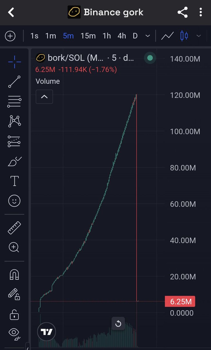 $BORK RUGGED! ✅️✅️