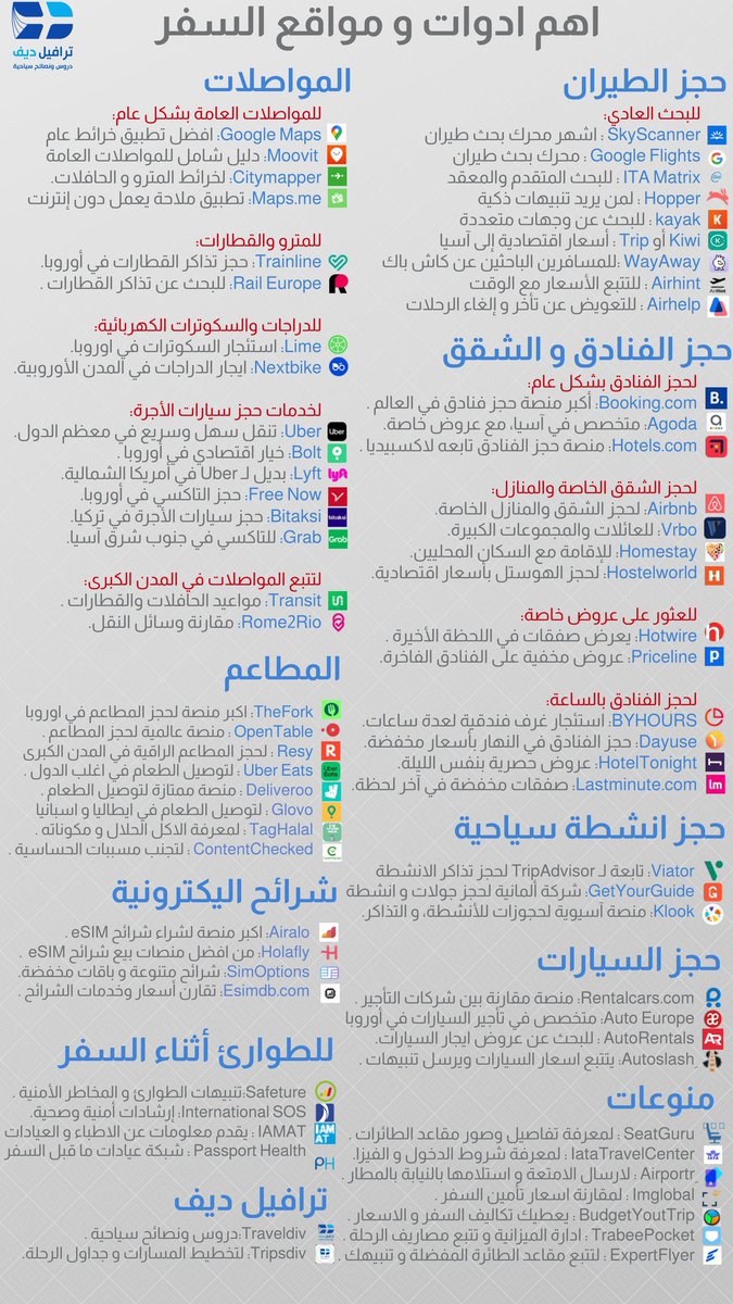 traveldiv's tweet photo. احفضها عندك : أهم ادوات و مواقع السفر . https://t.co/X9hkqQA6dQ