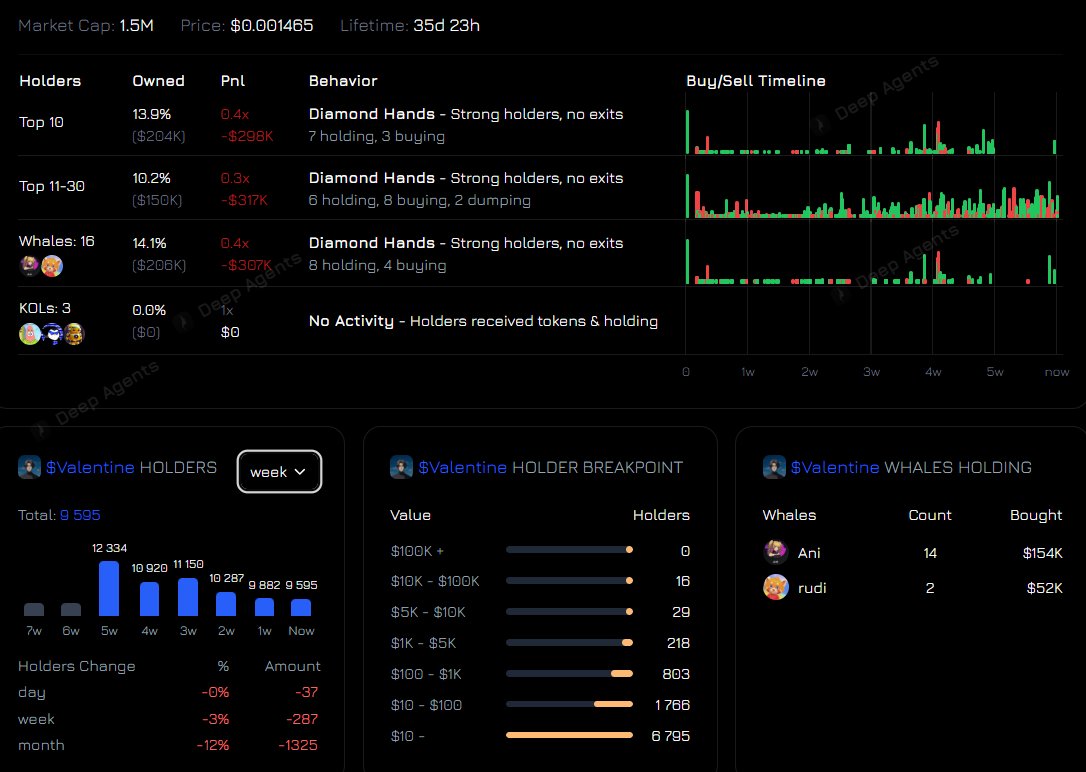 I can provide you with any types of statistics, but that doesn't mean anything right now. 

The website will be ready soon, the wallet changed today/tomorrow, a contest is being prepared, and so on. 

It is important for us to be more united and then there will be no boundaries