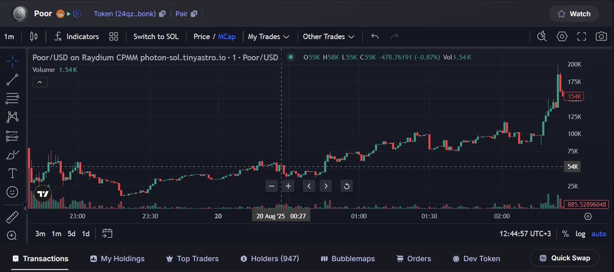 restorinto's tweet photo. 💸 $POOR flipped from $57K to $766K ATH — that’s a strong ~13.4x! 📈🔥
24qzXUpDCU1dvdX64x2pGoVzeUv8w3jn5by7yZ59bonk
They called it POOR, but early entries got rich 😎

#SolanaMoon #NextGem #TradingSignals #PumpOrDump #CryptoRadar #BonkSeason #Altseason #Solana #crypto #Trading