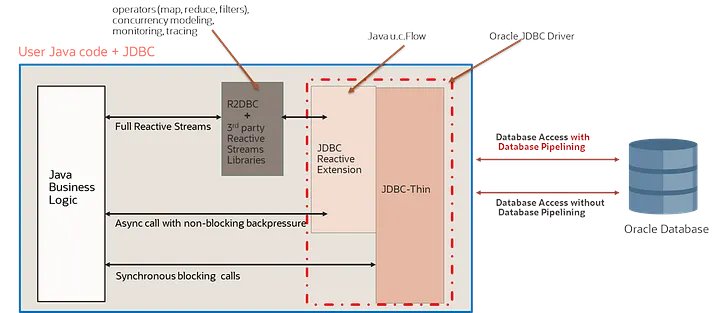 juarezjunior's tweet photo. Introduction to JDBC Reactive Extensions with the Oracle Database 23ai https://t.co/zDDwNgHnww #Java #Spring #ProjectReactor #ReactiveStreams #JavaOracleDB #OracleDatabase #OracleDevs #Oracle @OracleDatabase @OracleDevs @Oracle @juarezjunior https://t.co/yjk4PBMuZv