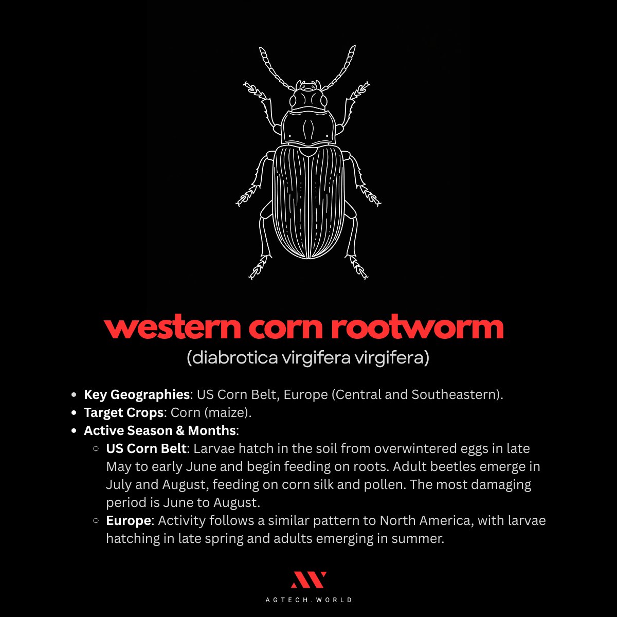 agtech_world tweet picture
