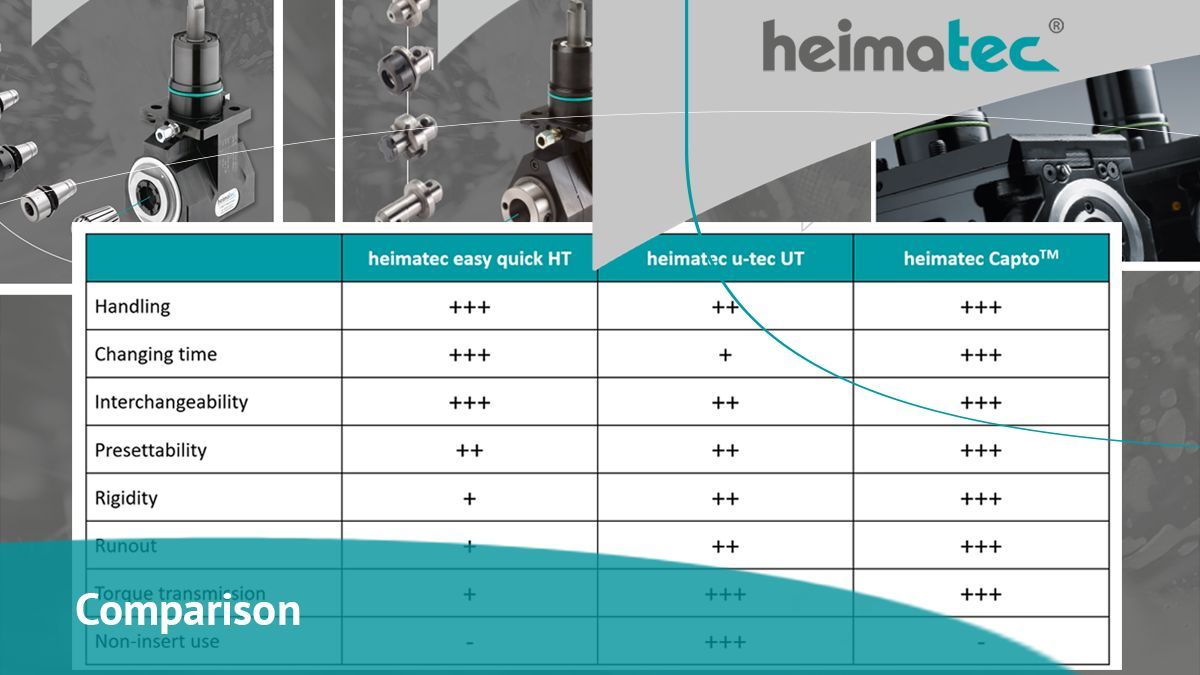 𝐡𝐞𝐢𝐦𝐚𝐭𝐞𝐜 𝐜𝐡𝐚𝐧𝐠𝐞 𝐬𝐲𝐬𝐭𝐞𝐦𝐬
We have compared our #heimatec #changesystems for you. Each system has its individual #advantages.
Choose for yourself which system fits your needs best or ask our sales team for advice: 
📧info@heimatec.de 
📞+49 7843 9466 0