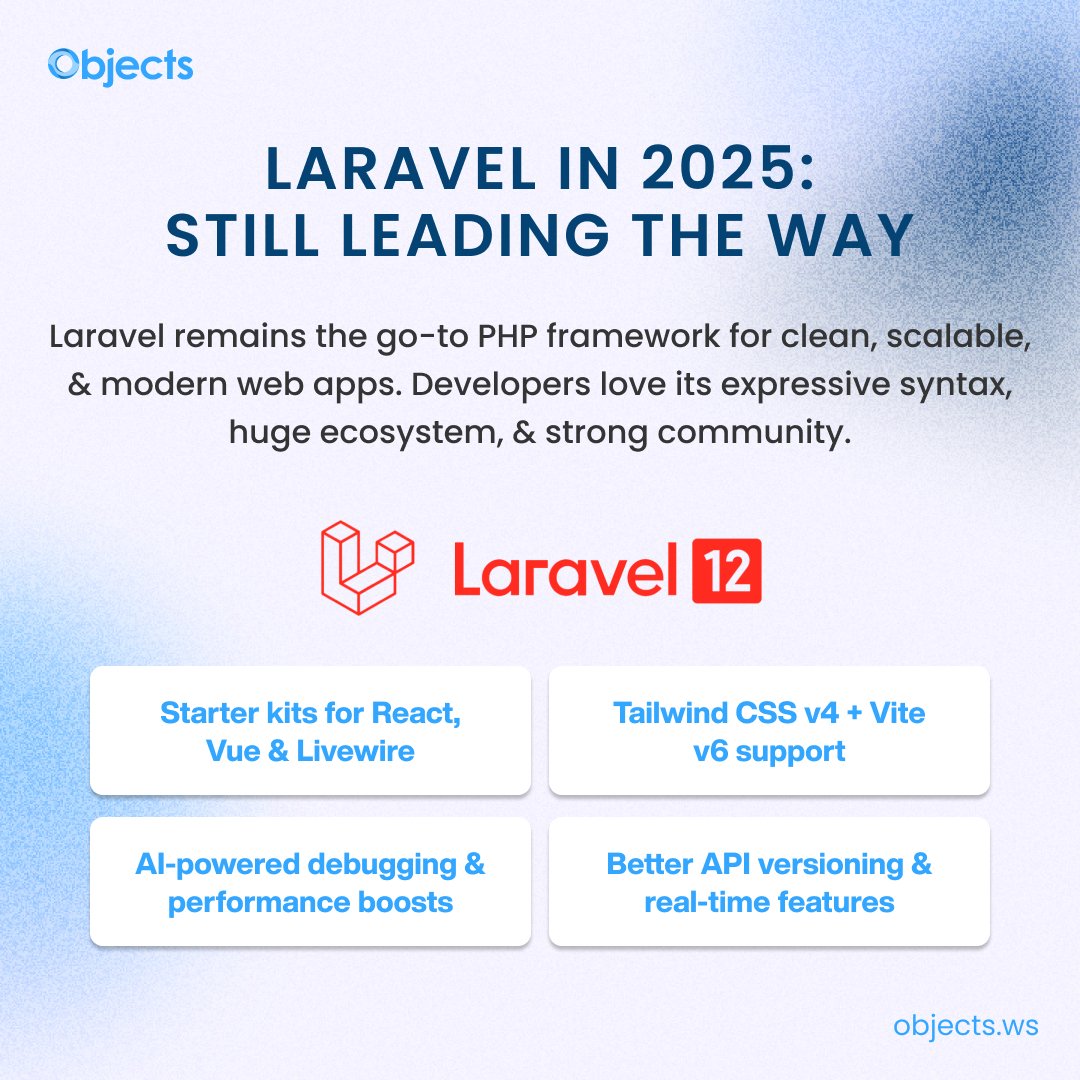 0bjects's tweet image. With Laravel Cloud also expanding (autoscaling, one-click deployments), the ecosystem is more powerful than ever. Have you tried Laravel 12 yet?

What’s your favourite Laravel feature?

#Objects #Laravel #PHPLaravel #WebDevelopment #ReactJS #VueJS #Livewire #TailwindCSS #ViteJS