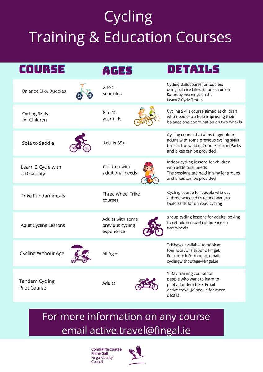 Fingal County Council (@fingalcoco) on Twitter photo Check out Fingal's wide range of cycling training and education courses!👏🚲We have something that caters for all ages and abilities. For further information on any of our courses, please email active.travel@fingal.ie Check out Fingal's wide range of cycling training and education courses!👏🚲We have something that caters for all ages and abilities. For further information on any of our courses, please email active.travel@fingal.ie