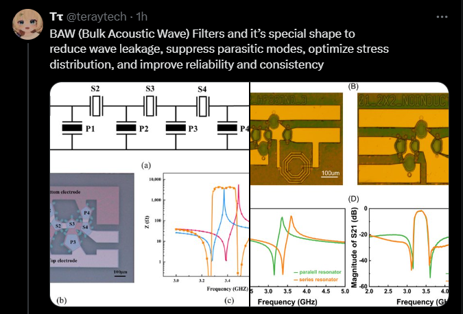 giammaiot2's tweet photo. BAW Bulk Acoustic Wave & SAW Surface Acoustic Wave - Resonators & Filters
++ @teraytech ๐
https://t.co/biFOJ2CzQT
I also noticed in the previous discussion that they are produced for high frequencies, above 1 GHz
++ FBAR Film Bulk Acoustic Resonator
#PLLs #SoCs #ICs https://t.co/2ZEmjr1SME