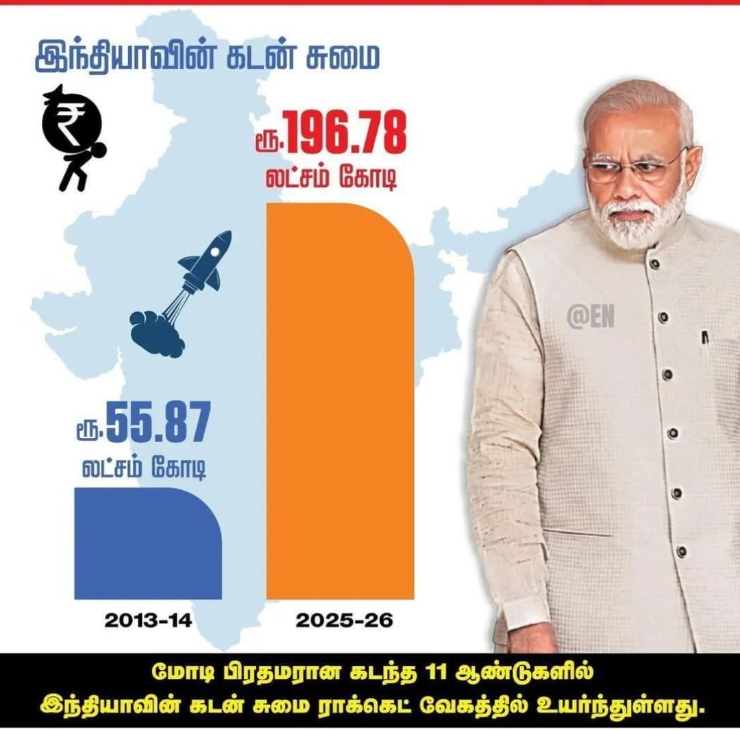 arumai148's tweet photo. வாங்குன கடன் ₹140.09 கோடி எங்கே?????
எங்க கோவனத்தையும் உருவியாச்சி....
பொது சொத்தையும் வித்தாச்சு...
வாங்குன கடன் எங்கே...???? https://t.co/zm3KqEa82r