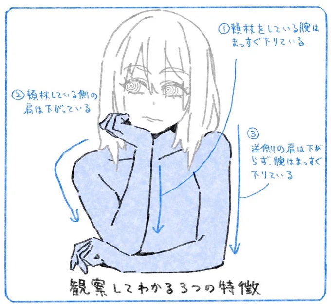 頬杖のポーズを描きたい人にオススメのメモ📝
#それっぽく描くコツ 