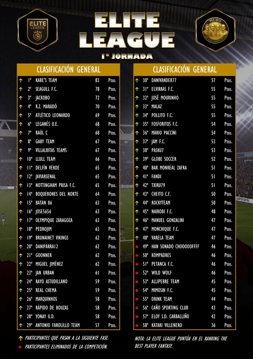 Éʟɪᴛᴇ ʟᴇᴀɢᴜᴇ tweet media