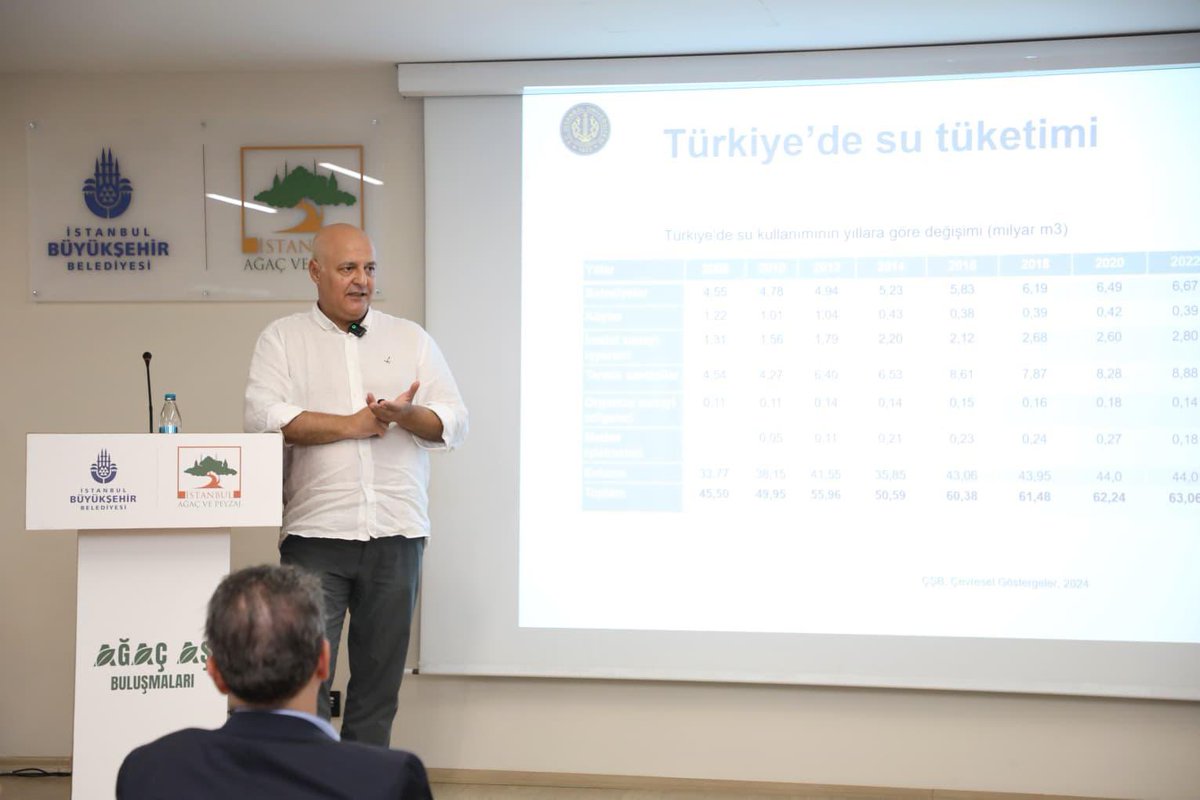 agacvepeyzajas's tweet photo. 🌿 Ağaç AŞ Buluşmaları kapsamında bu hafta Prof. Dr. Doğanay Tolunay’ı ağırladık.

İklim değişikliğinin etkileri çerçevesinde; su yönetimi, kentlerde sürdürülebilirlik ve doğal kaynakların korunması üzerine kapsamlı bir değerlendirme gerçekleştirdik. Su kaynaklarının verimli kullanımı, ekosistemlerin devamlılığı ve geleceğe yönelik çözüm önerileri üzerinde durduk.

Genel Müdür Vekilimiz Aytekin Karaarslan, değerli katkılarından dolayı Prof. Dr. Tolunay’a teşekkür plaketini takdim etti.

Ağaç ve Peyzaj AŞ olarak, uzman görüşleri ve bilimsel yaklaşımlar ışığında yeşil alan yönetimini güçlendiriyor; İstanbul’un doğası için sürdürülebilir adımlar atmaya devam ediyoruz. 🌍💧