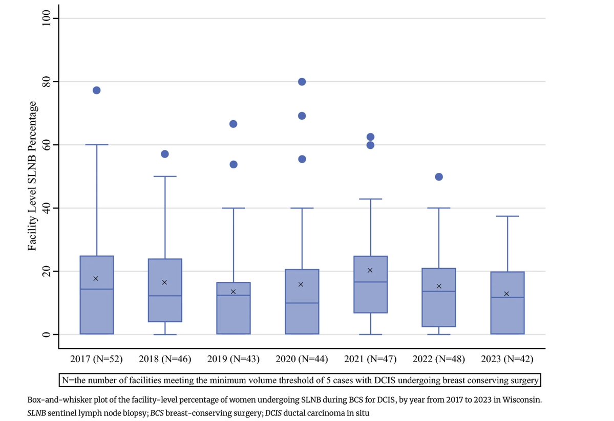 Annals of Surgical Oncology (@annsurgoncol) on Twitter photo August Issue: Sentinel Node Biopsy Utilization in Wisconsin Women Undergoing #BreastConservingSurgery for DCIS <a href="/ChandlerCortina/">Chandler S Cortina, MD, MS</a> <a href="/mlautnermd/">Meeghan Lautner, MD</a>
rdcu.be/eBBTk
<a href="/drsergioaguilar/">Sergio Israel Aguilar</a>
<a href="/SyedAAhmad5/">Syed A. Ahmad</a> August Issue: Sentinel Node Biopsy Utilization in Wisconsin Women Undergoing #BreastConservingSurgery for DCIS <a href="/ChandlerCortina/">Chandler S Cortina, MD, MS</a> <a href="/mlautnermd/">Meeghan Lautner, MD</a>
rdcu.be/eBBTk
<a href="/drsergioaguilar/">Sergio Israel Aguilar</a>
<a href="/SyedAAhmad5/">Syed A. Ahmad</a>