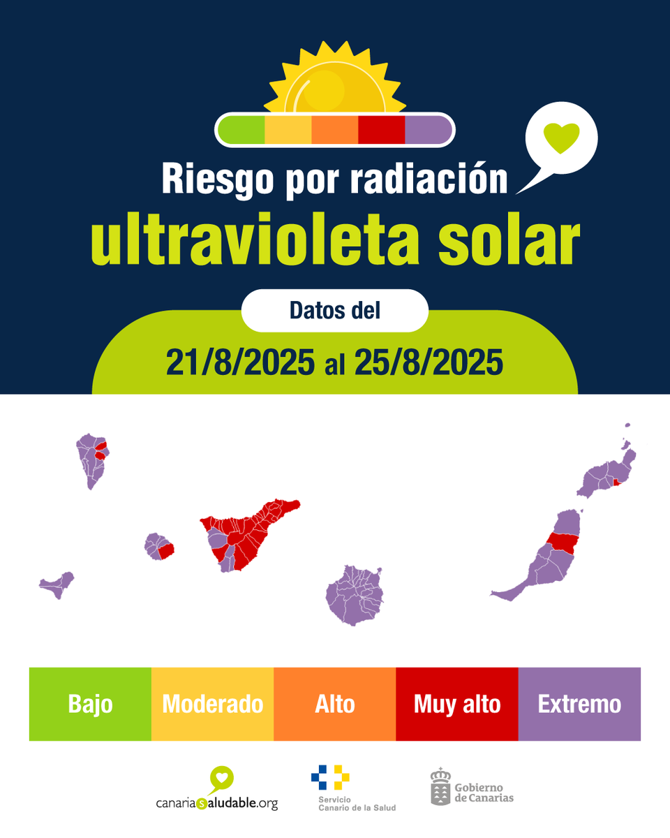 CanSaludable's tweet photo. ⚠️ Riesgo extremo en gran parte de los municipios de Canarias. 

☀️Conoce el #riesgo por radiación ultravioleta solar en #Canarias del 21 al 25 de agosto. 

Consulta las recomendaciones por radiación UV. 

@SanidadGobCan @PresiCan @JuventudCanaria @112canarias https://t.co/seOz6lFooF