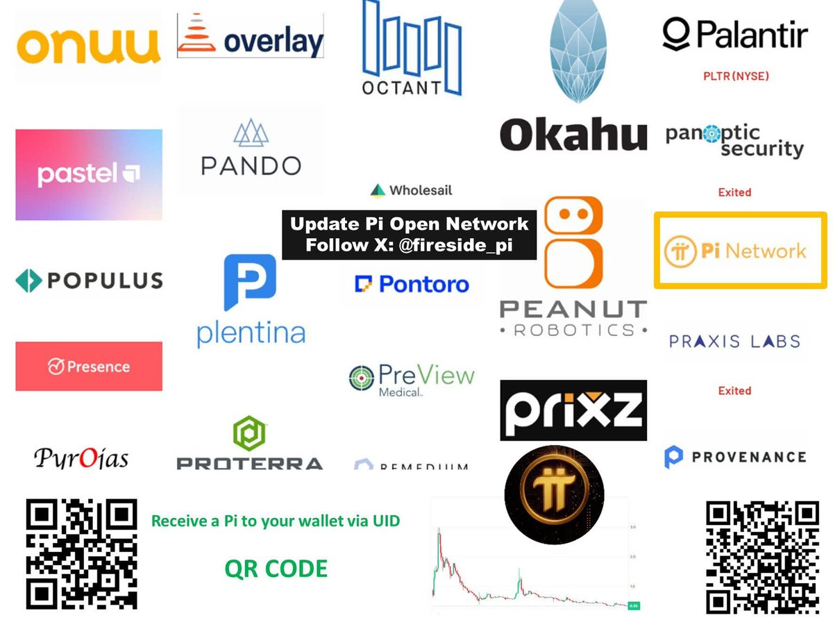 Pi Network News (@followplsolike) on Twitter photo 💹$Pi🚀
"Don't just look at the price fluctuations of Pi on a few CEX exchanges to evaluate the future of Pi. Pi is a hidden tech unicorn waiting for its day Accumulate more Pi into your wallet, instead of letting it slowly float away <a href="/PiCoreTeam/">Pi Network</a> <a href="/nkokkalis/">Nicolas Kokkalis</a>
<a href="/Chengdiao/">Chengdiao Fan</a> #PiNetwork 💹$Pi🚀
"Don't just look at the price fluctuations of Pi on a few CEX exchanges to evaluate the future of Pi. Pi is a hidden tech unicorn waiting for its day Accumulate more Pi into your wallet, instead of letting it slowly float away <a href="/PiCoreTeam/">Pi Network</a> <a href="/nkokkalis/">Nicolas Kokkalis</a>
<a href="/Chengdiao/">Chengdiao Fan</a> #PiNetwork