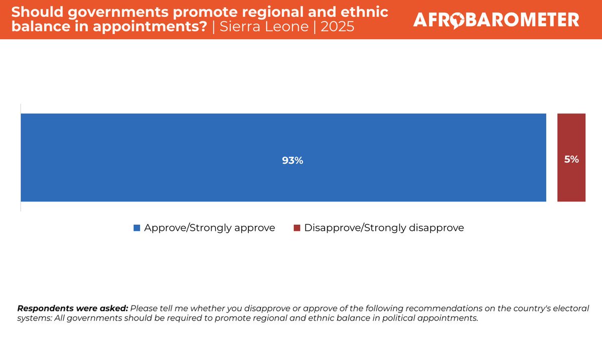 Afrobarometer tweet media