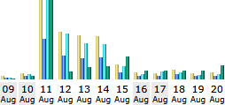 #mørlanddom ble publisert 11 august og har siden det blitt lastet ned over 700 ganger.

Har du lest den?