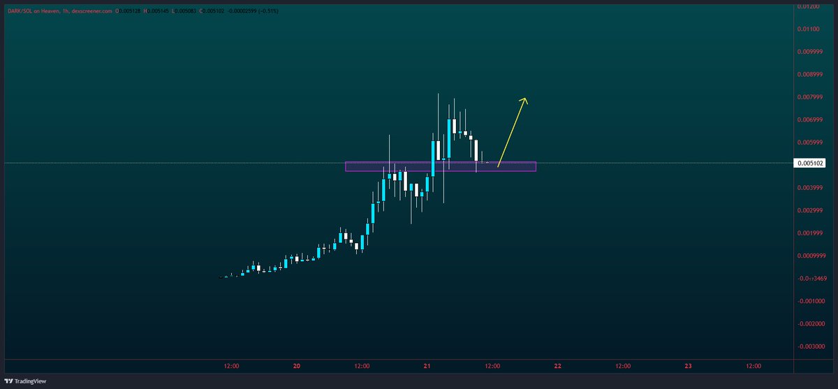 Get Expensive tweet media