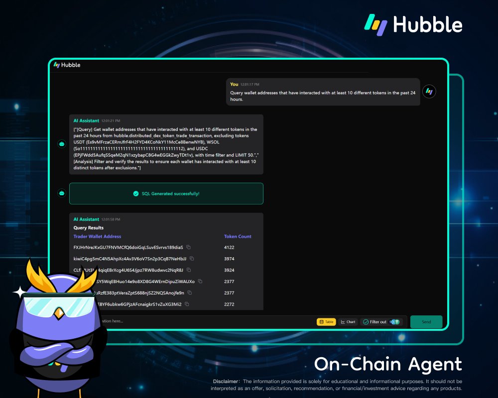 MeetHubble's tweet image. 🔎 On-Chain Q&amp;amp;A | Hubble On-Chain Agent
No SQL needed—effortlessly tackle even the most complex on-chain queries.

🙋‍♂️ This week’s question:
“Find wallet addresses that have interacted with at least 10 different tokens in the past 24 hours.”

⚡️ How On-Chain Agent solves it:…