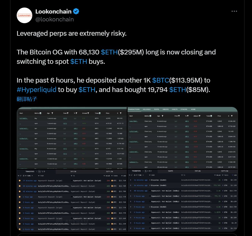 paramaker1's tweet image. 据 Lookonchain 监测，一名比特币巨鲸今晨卖出 550 枚 BTC 杠杆做多 ETH，现正在减持 68,130 枚 ETH（约 2.95 亿美元）的多单，转为买入 ETH 现货。过去 6 小时，其向 Hyperliquid 存入 1000 枚 BTC（约 1.14 亿美元），已买入 19,794 枚 ETH（约 8500 万美元）。

#ETH