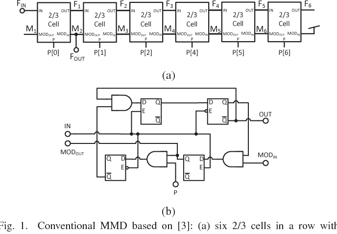 giammaiot2's tweet photo. BAW(Bulk Acoustic Wave)&SAW(Surface Acoustic Wave) Resonators&Filters
Fractional Output Divider(FOD)
Multi-Modulus Divider(MMD)
Sigma-Delta Modulator(SDM)
Digital-to-Time Converter(DTC):Phase Interpolators, Self-Adaptive Calibration,Phase Rotating Techniques...
#PLLs #SoCs #ICs https://t.co/7ojOajDfgZ