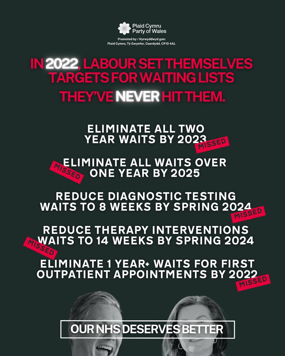 Labour have thrown hundreds of millions at trying to reduce waiting lists. They've failed.

After years of missed targets, our NHS deserves better.

A Plaid Cymru Government in 2026 will tackle the challenges head on, with new ideas to build a sustainable NHS for the future.