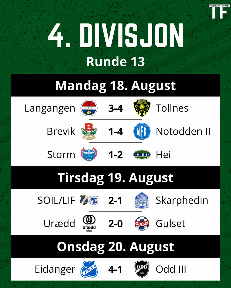 TelemarkFotball's tweet photo. Slik endte den 13. serierunden i 4. divisjon! Hei har nå en luke på 9 poeng ned til Odd 3, Tollnes tar en viktig trepoenger i nedrykksstriden og Stathelle/Langesund tar årets første seier! Hvordan gikk runden for ditt lag? #TelemarkFotball https://t.co/S9nou52qOS