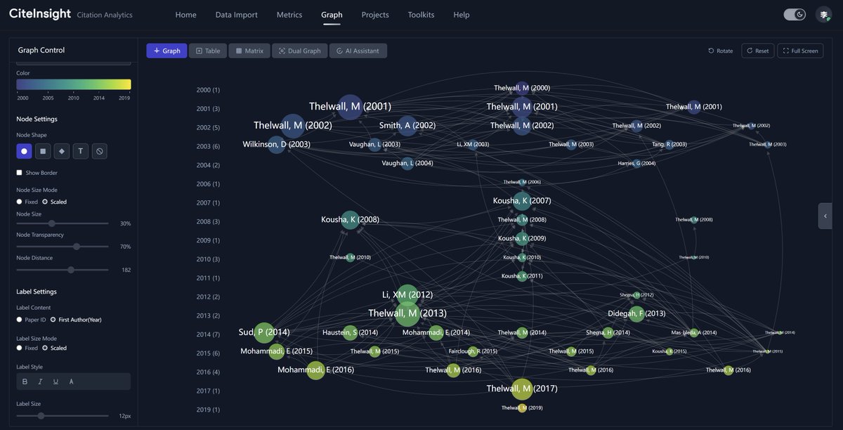 jerrycueb's tweet photo. Citation Network of  @mikethelwall
https://t.co/0jGmed5eX0 https://t.co/Dn4g6xU36i