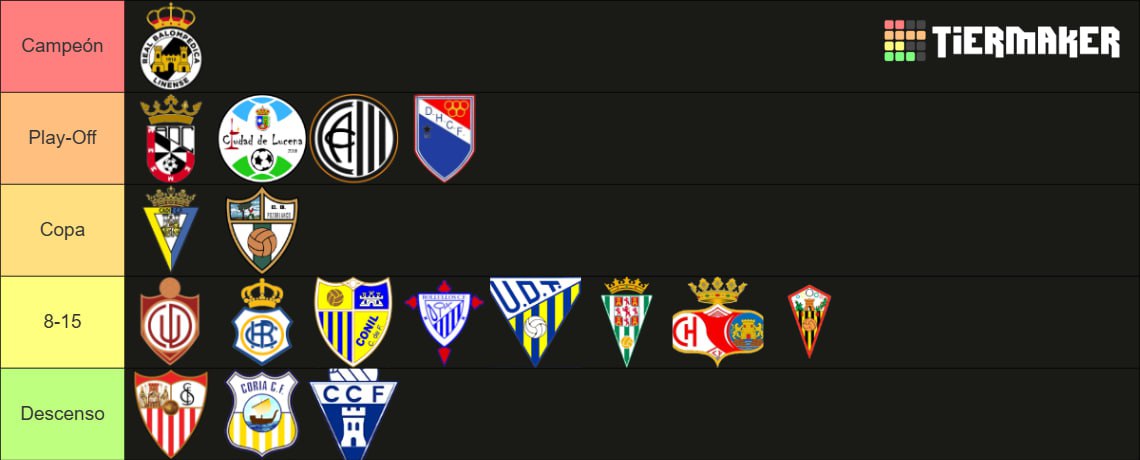 Hoy haré 2x1. Con la del grupo 10 de Tercera y mas tarde la de División Honor (2). Quedaían todas las porras terminadas. Linense ha hecho equipo para ascender directo y mi gran favorito con diferencia. Ceuta B, tras una temporada más flojita, ha vuelto a hacer un equipo para PO.