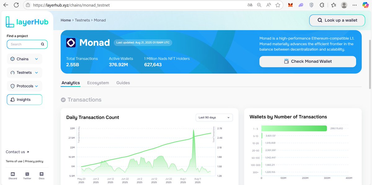 LoftRivne's tweet image. #monad #testnet #layerhub

Іn continuation of our story, for those who like to be aware of their wallet statistics

▶️go to the link layerhub.xyz

▶️select the Monad network

▶️Enter the wallet address

🥰View your wallet statistics

Continued in the comments