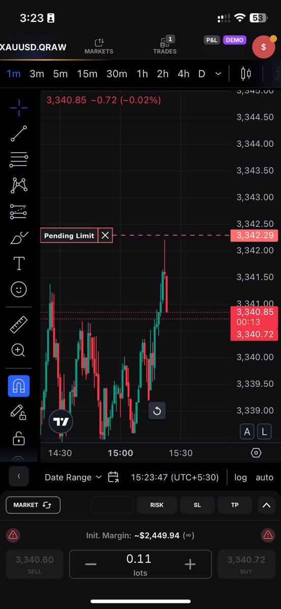 abhishek_shaw_'s tweet image. “Set Limit Order and walk away” they said🤡
$XAUUSD
