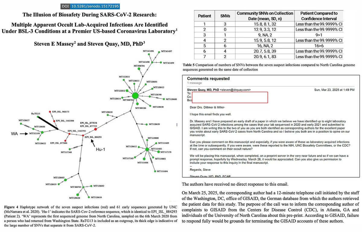 Peter A. McCullough, MD, MPH® (@p_mcculloughmd) on Twitter photo <a href="/R_H_Ebright/">Richard H. Ebright</a> Study Finds Multiple SARS-CoV-2 Lab Leaks at UNC Chapel Hill BSL-3 Facility
Ralph Baric’s lab, architect of SARS-CoV-2, implicated in undisclosed lab-acquired infections—new study reveals systemic biosafety failures and suppressed outbreak data. thefocalpoints.com/p/breaking-stu… <a href="/R_H_Ebright/">Richard H. Ebright</a> Study Finds Multiple SARS-CoV-2 Lab Leaks at UNC Chapel Hill BSL-3 Facility
Ralph Baric’s lab, architect of SARS-CoV-2, implicated in undisclosed lab-acquired infections—new study reveals systemic biosafety failures and suppressed outbreak data. thefocalpoints.com/p/breaking-stu…