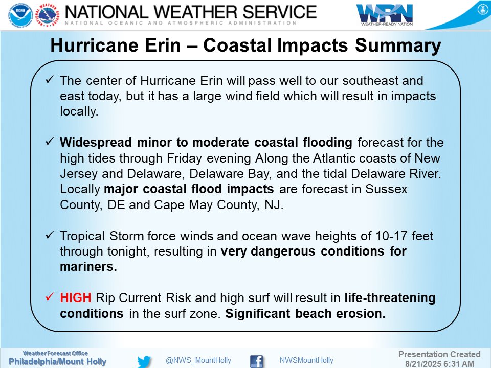 ⚠️🌊 Hurricane Erin will make its closest pass to our region today. There have been no major changes to the forecast through tonight. Widespread minor to moderate coastal flooding is forecast, along with strong winds and life threatening surf conditions. #NJwx #DEwx