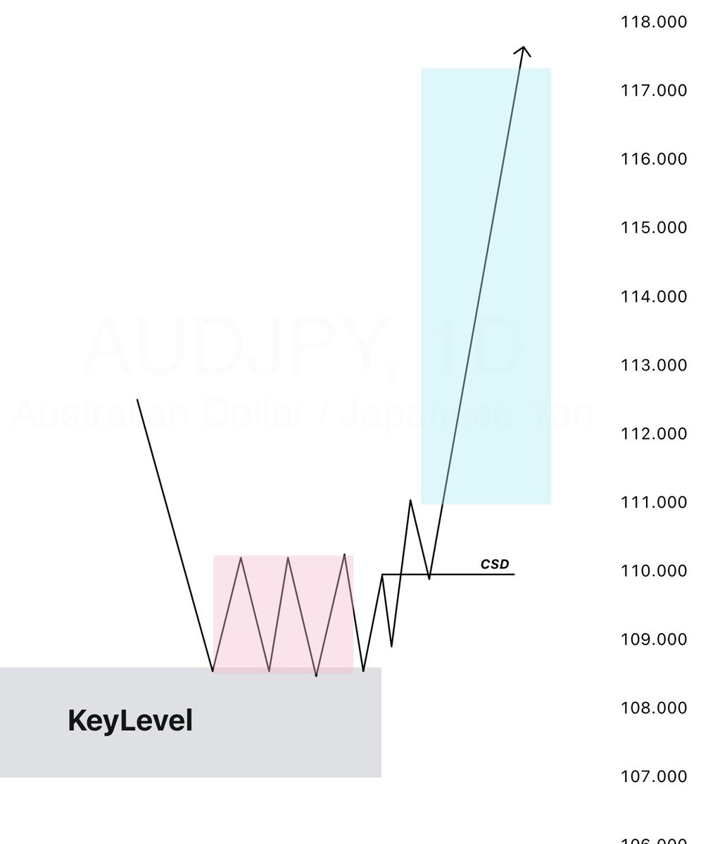 To put in short📈

STUDY‼️