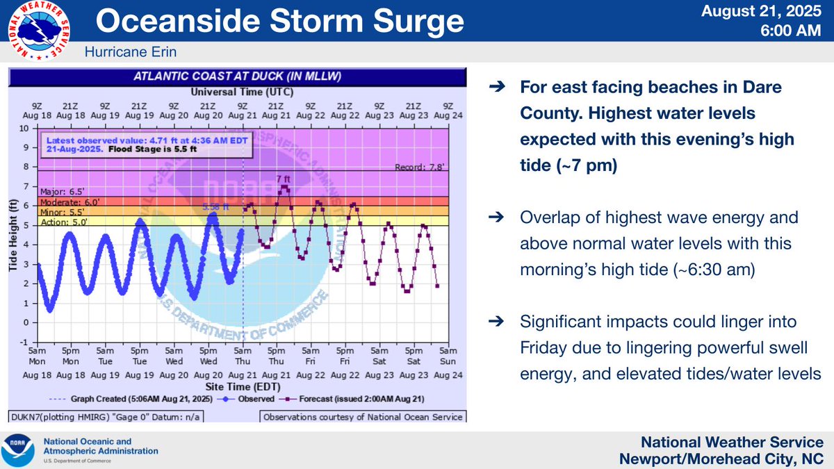 NWS Newport/Morehead tweet media
