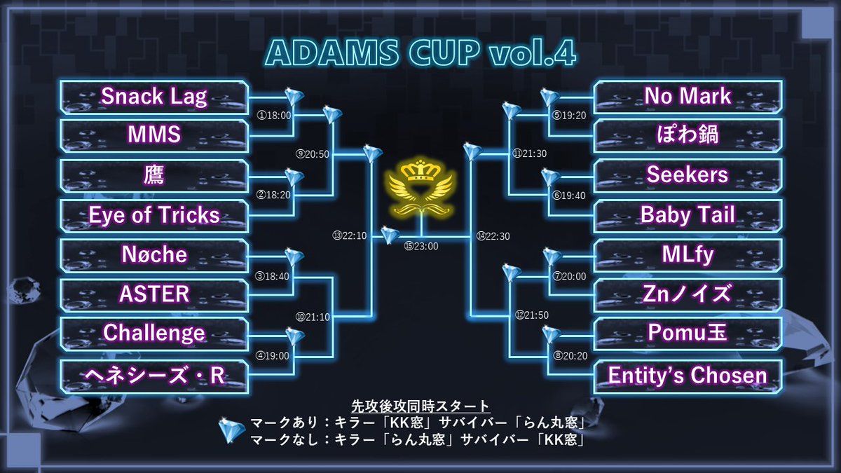 KKch20415412's tweet photo. ADAMS CUP vol.4
〓〓〓〓〓〓〓〓〓〓〓〓〓
8月23日(土) 18:00試合スタート

����KK窓（解説：Chak1）
https://t.co/0SJxgIHvSK
🎥らん丸窓
https://t.co/prhRJT0tMB
▼大会ルール詳細
https://t.co/Vg5ibBOWjW

#DCK大会情報 #DCK #dbd https://t.co/i5TWnl1SLN