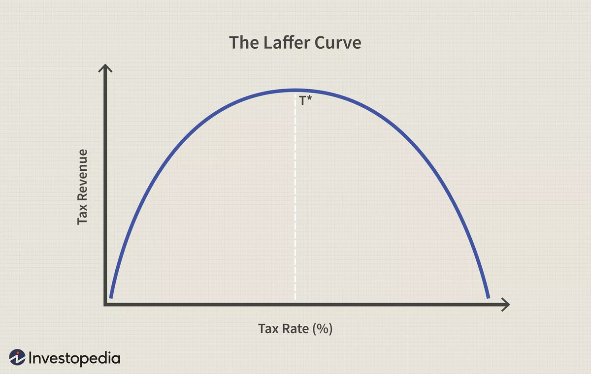 Unfortunately there's no shortcuts. 

Increasing fees would simply make any chain not competitive and decrease any success chances we have. 

Let's not try to optimize for speculative value accrual, but for ecosystem activity growth. There's not other sustainable way.