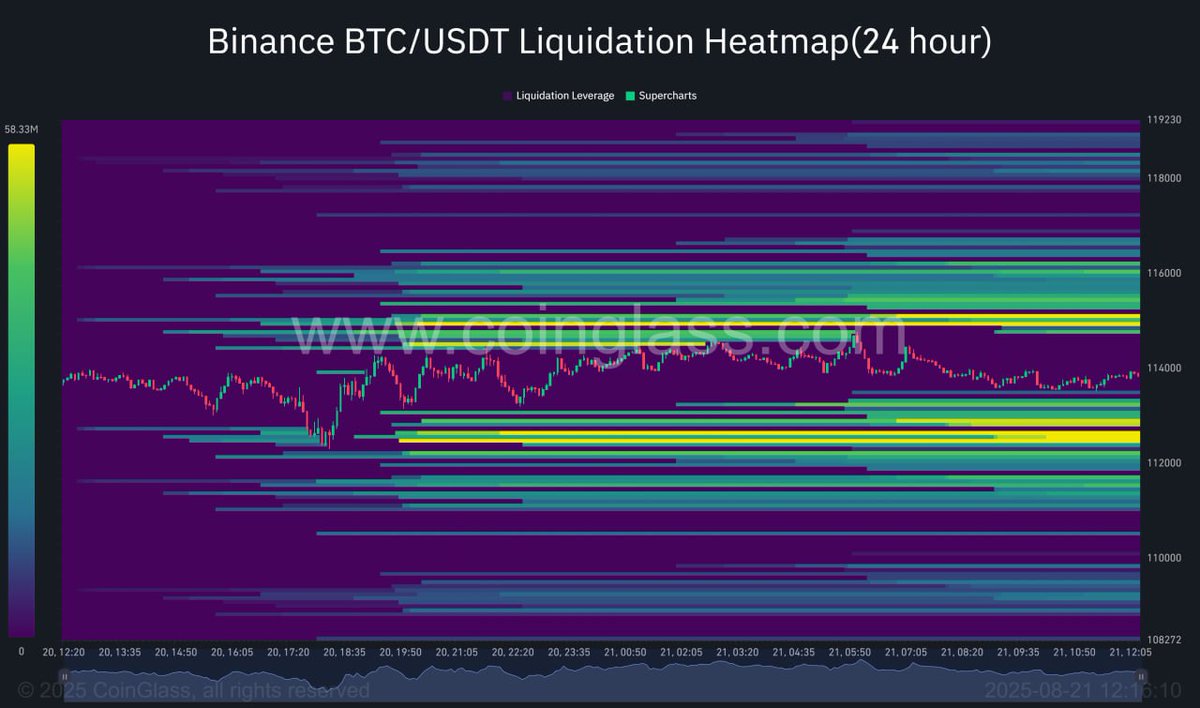 #BTC Liquidation Heatmap(24 hour)                                                                                                            

High leverage liquidity.🧐
