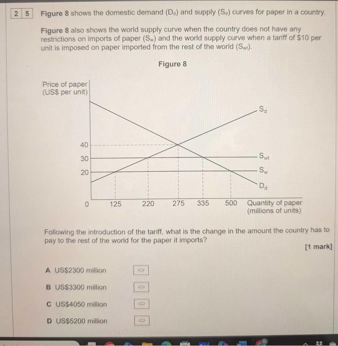 Any of my fellow economics teachers fancy explaining why old spend on imported paper = $20 x (500-125) and new spend = $30 x (335-220) resulting in difference of $4050?