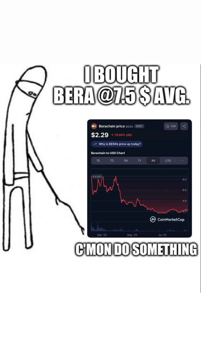 Where are my BERA bros and baddies at?

Wen bull 🐂