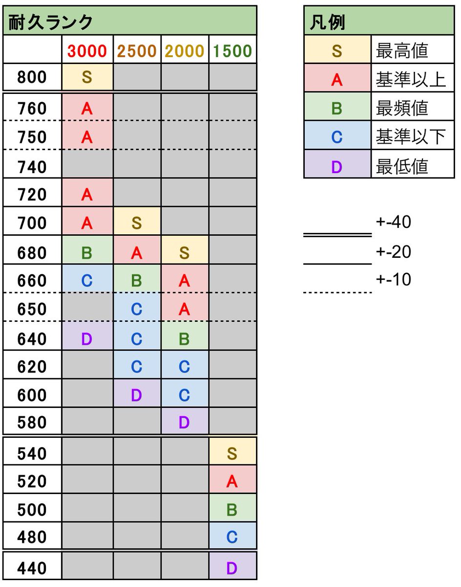 少しデザインいじったんだけどどっちがいいかな