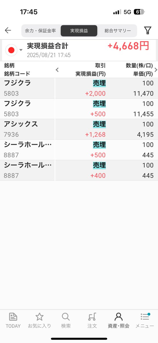 kimiblog5555's tweet photo. 今日のデイトレ、スイングは
+4600円
今日もなんとか勝てた

小型株を大量に保有した方がいいのかな？
明日も頑張る https://t.co/GSHngX7VHR