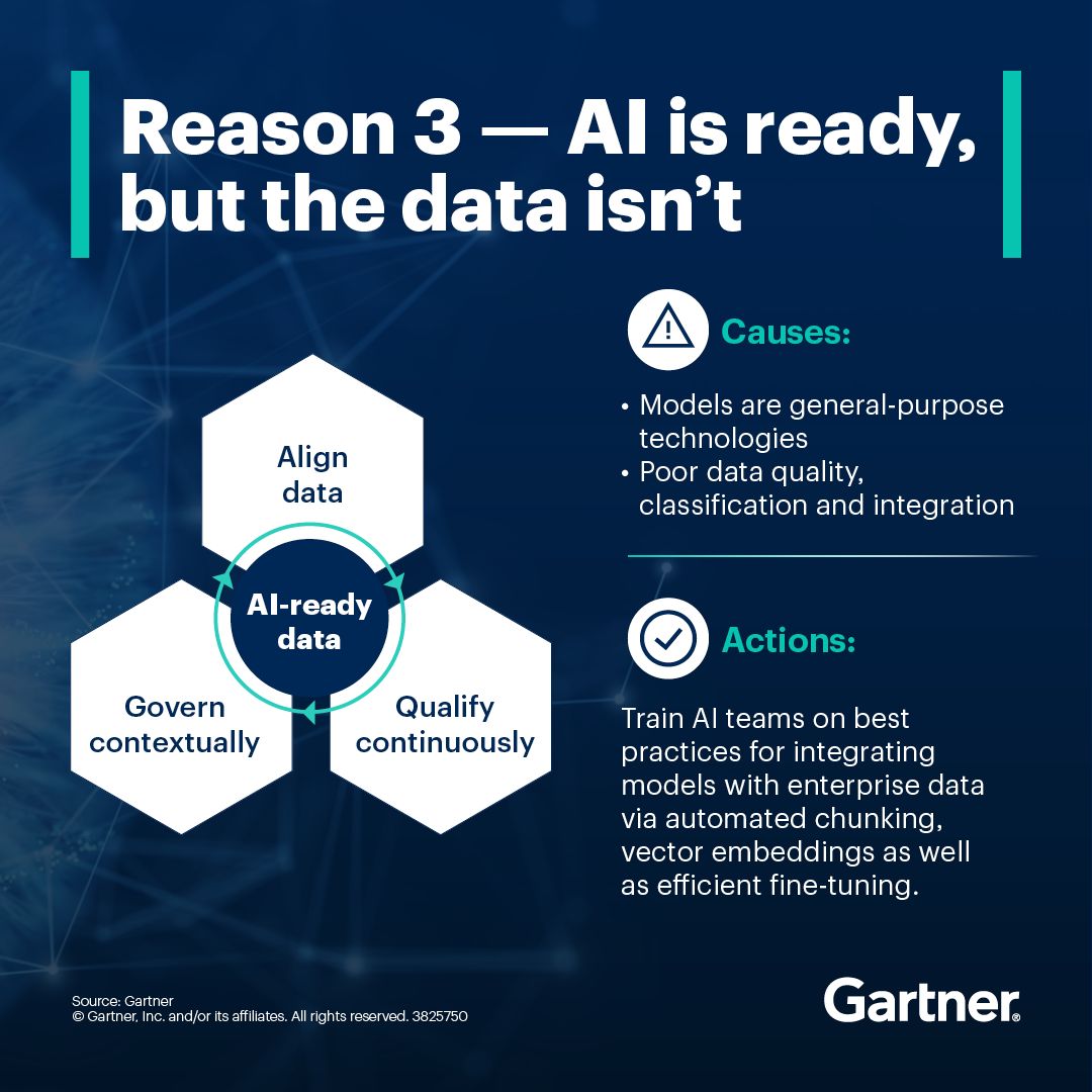 With over 50% of GenAI projects failing, CIOs can learn from emerging best practices to successfully scale AI: gtnr.it/4lqQfaU

Explore 10 proven strategies to enhance your GenAI strategy and execution.

#GartnerIT #GenAI #CIO #AIInnovation