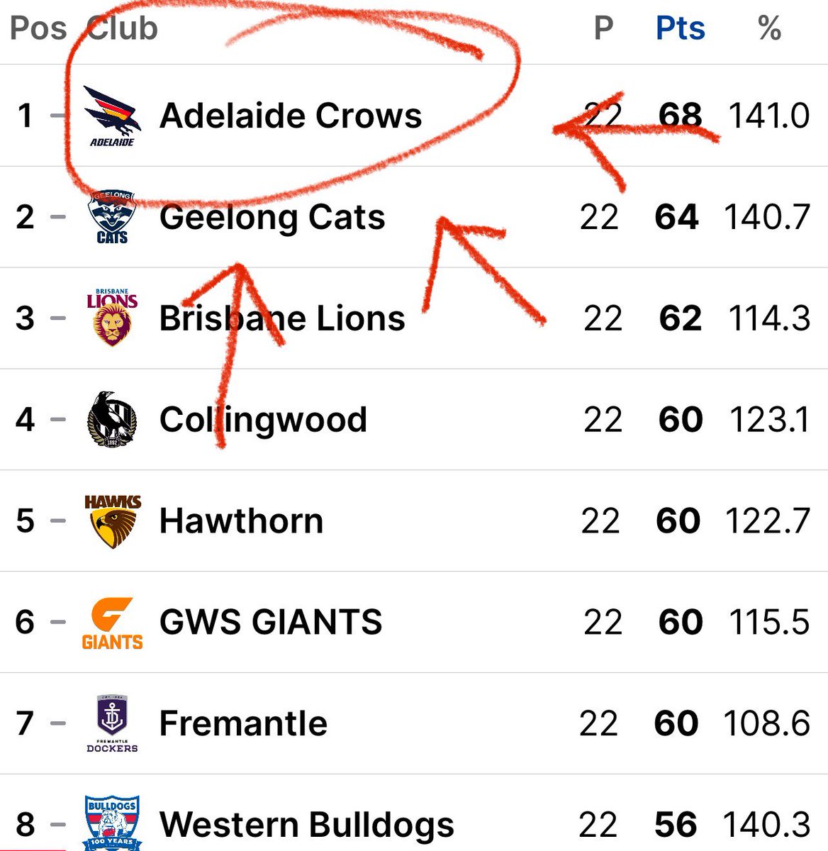 We like this. #embracethehate