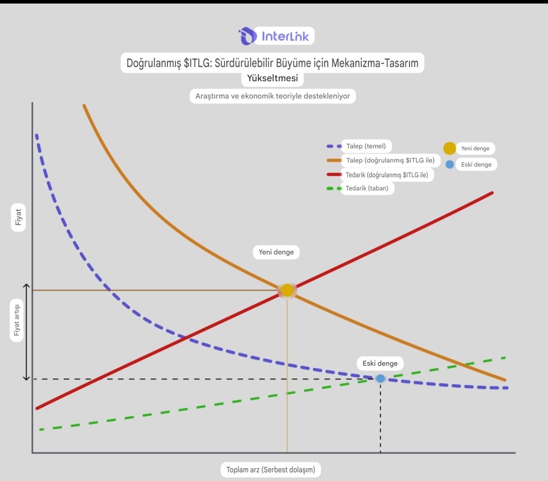Verified $ITLG – InterLink Ekosisteminde Sürdürülebilir Büyüme

Ekonomistler ve araştırmacılarla birlikte geliştirdiğimiz Verified $ITLG, $ITLG’nin adil dağılımı ve uzun vadeli sürdürülebilirliği için kritik bir adımdır.

👉 Verified $ITLG nedir?
Orijinal $ITLG’nin doğrulanıp
