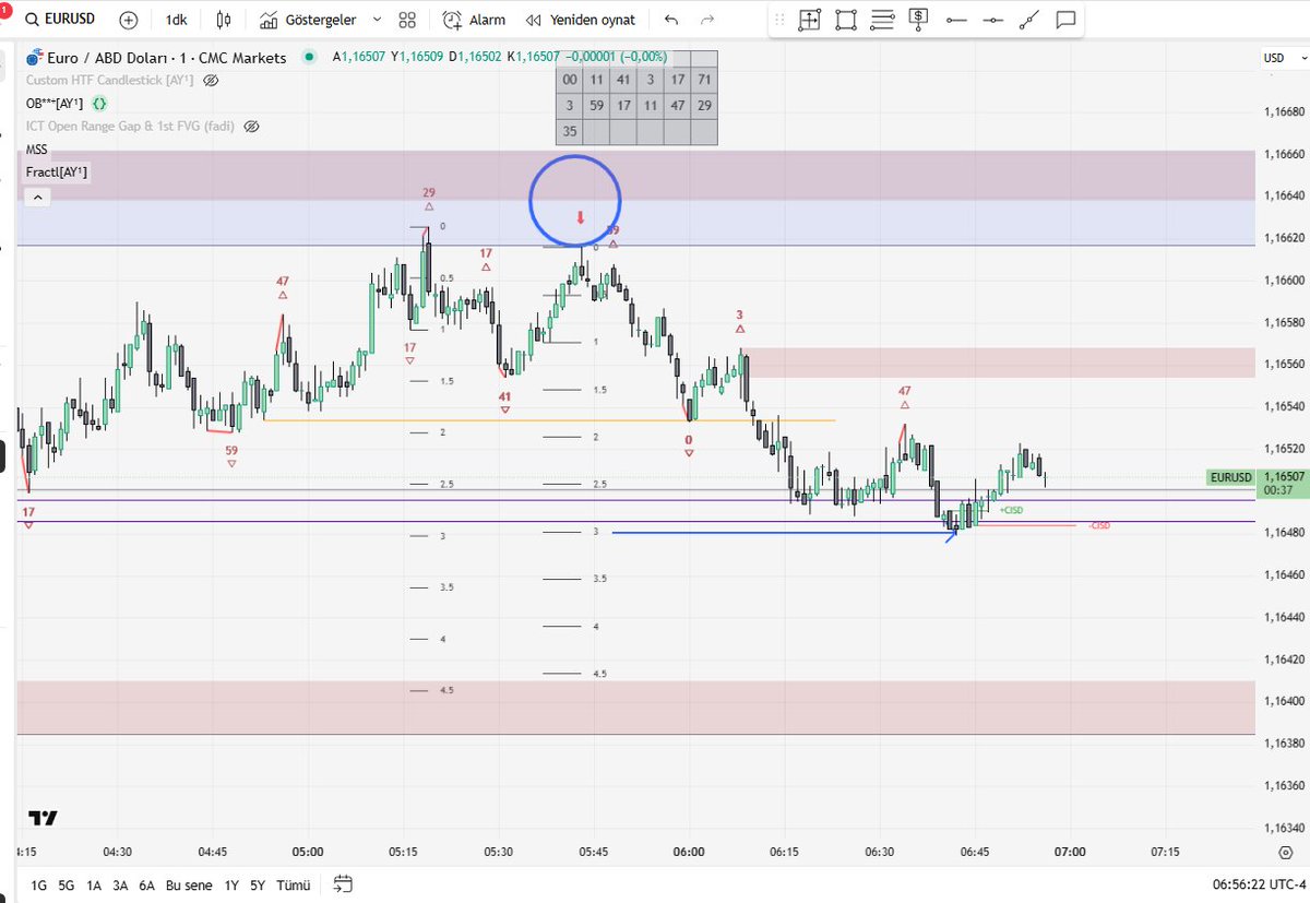 matisay67's tweet image. Yazdığım en iyi kod değilsin ama çok iyisin. #fractals
tr.tradingview.com/script/ymCboLX…