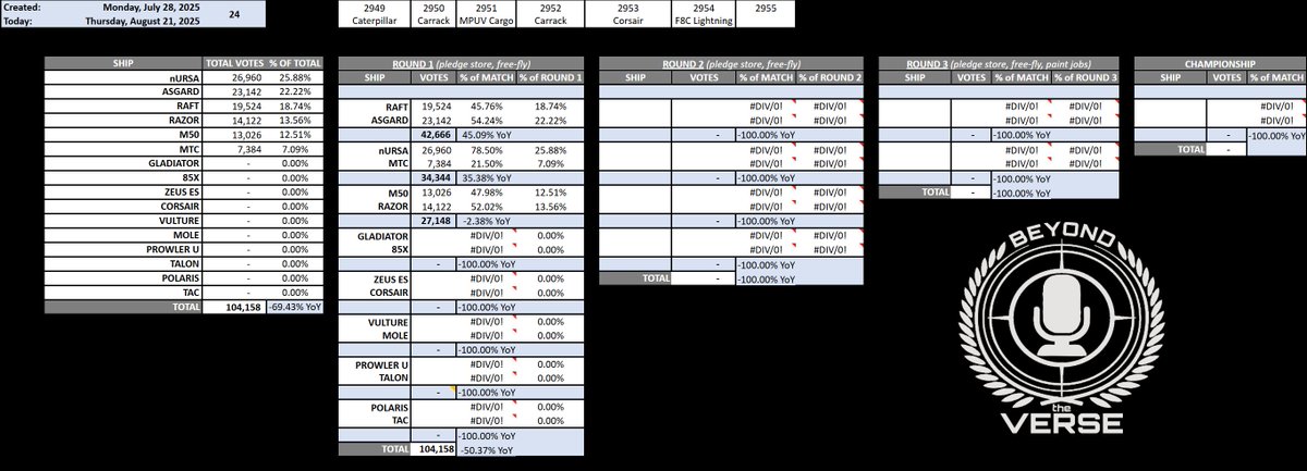 Beyond the Verse | Star Citizen tweet media