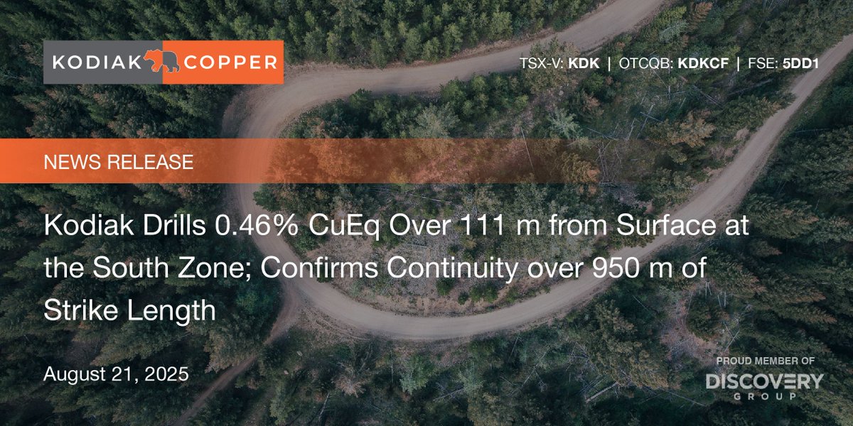 KodiakCopperCo's tweet image. NEWS: Kodiak Drills 0.46% CuEq Over 111 m from Surface at the South Zone; Confirms Continuity over 950 m of Strike Length

Full release: kodiakcoppercorp.com/kodiak-drills-…

$KDK $KDKCF #gold #copper #BritishColumbia