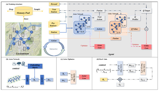Applsci's tweet image. 🔥 Read our Paper
📚 The Novel Application of Deep Reinforcement to Solve the Rebalancing Problem of Bicycle Sharing Systems with Spatiotemporal Features
🔗 mdpi.com/2076-3417/13/1…
👨🔬 by Baoran Pany et al.
#deepreinforcementlearning #publicbicycle
