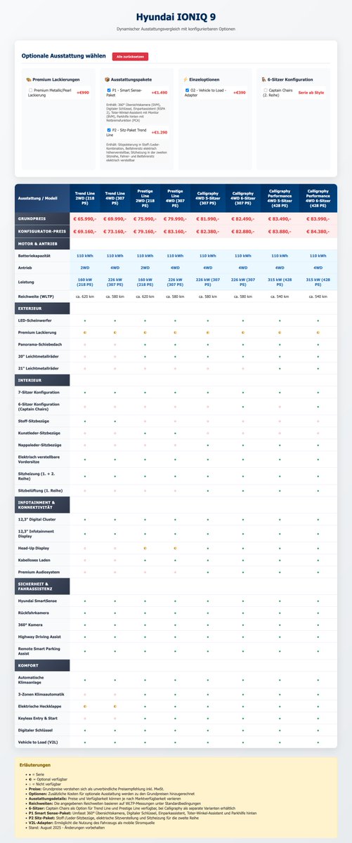 mitsuhiko's tweet photo. I love that Claude Code just dumped me out a trim comparison HTML page (even interactive!) for the Ioniq 9 scraped from the configurator. Shit like this is just so useful and cool. https://t.co/zOUnqN5JFX