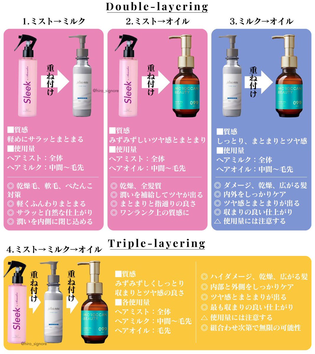 hiro_signore's tweet photo. 【定期】アウトバスの重ね付けがわからん人はこの表見てください。

使うアイテムも大事だけど、ヘアケアは使い方が最も大事 https://t.co/zV6a4kkVHV